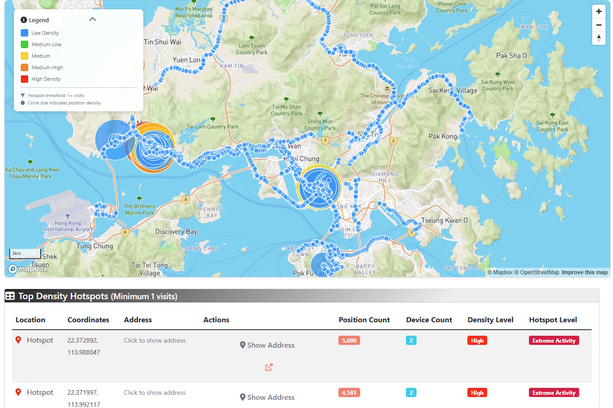 Comprehensive Heatmap View